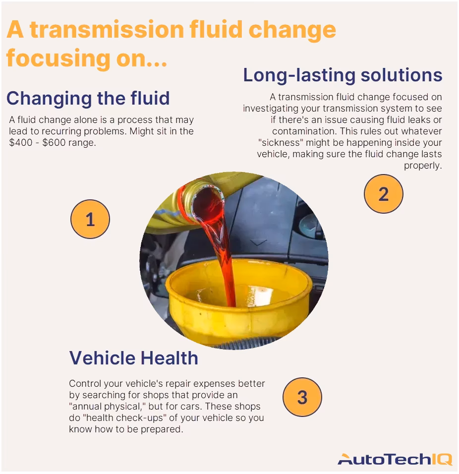 How much does a transmission fluid flush cost?