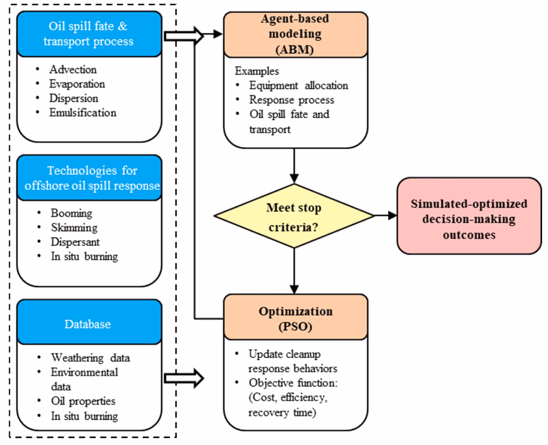 What changes are affecting the oil & gas industry?