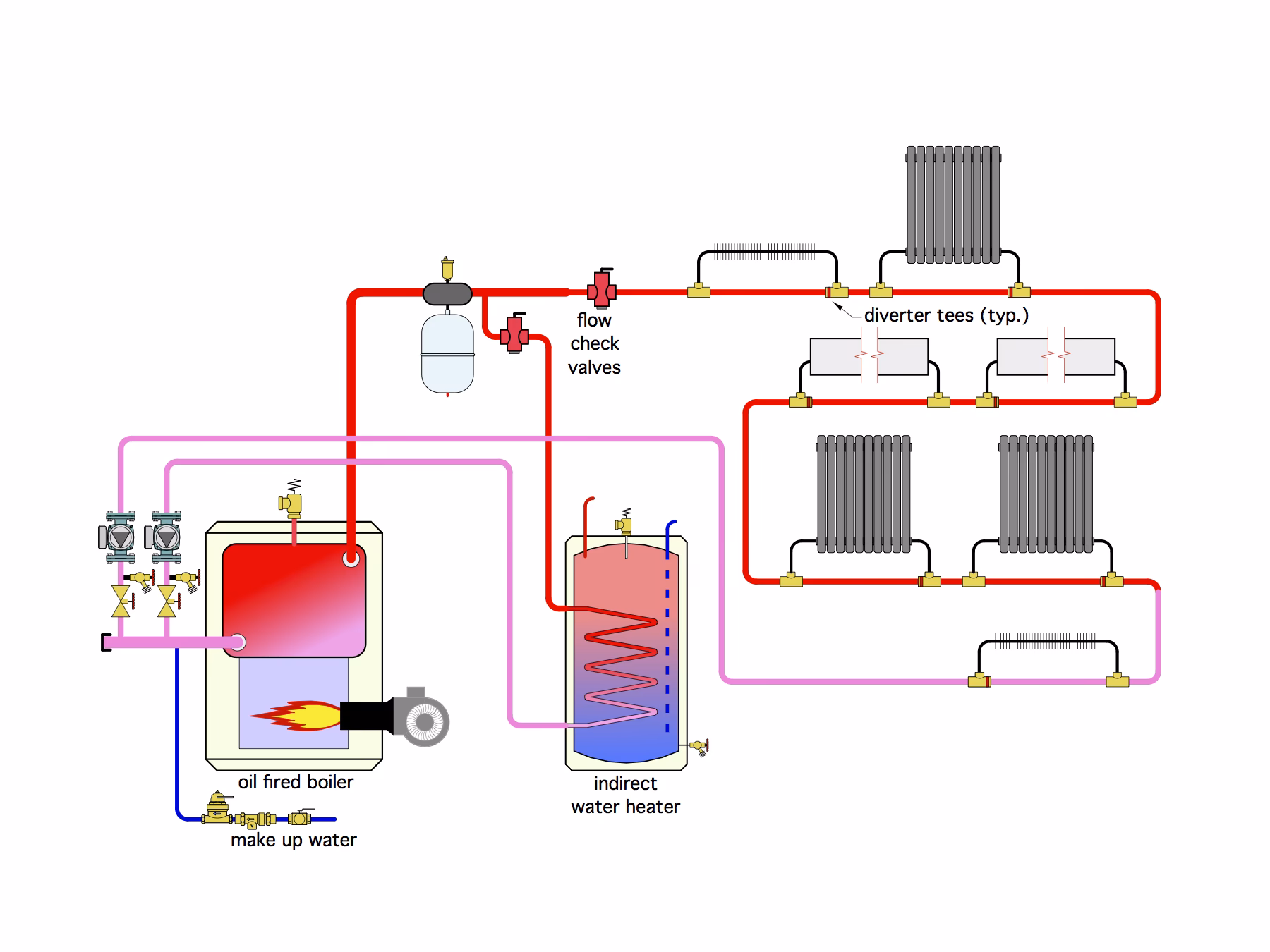 How does oil fired heating work?
