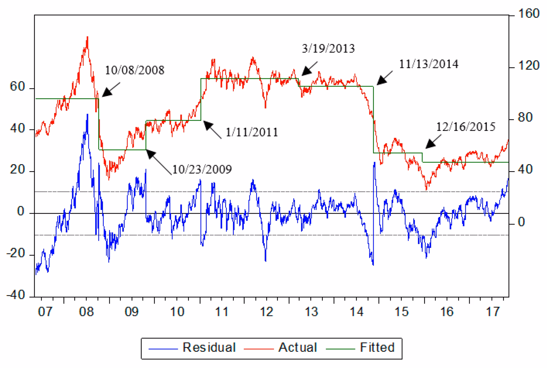 Do political tensions and geopolitical risks drive oil prices?