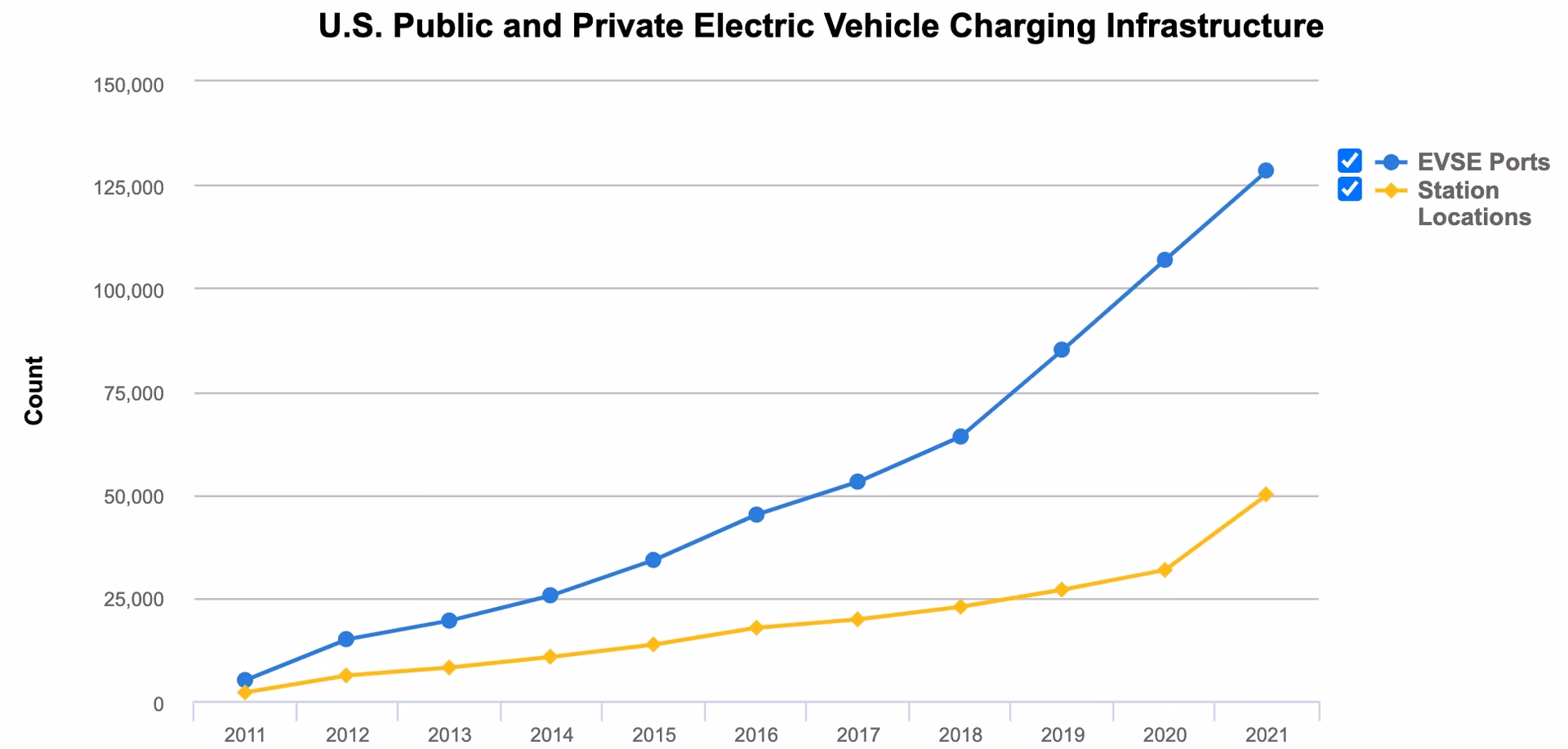 How do you charge an electric vehicle at home?