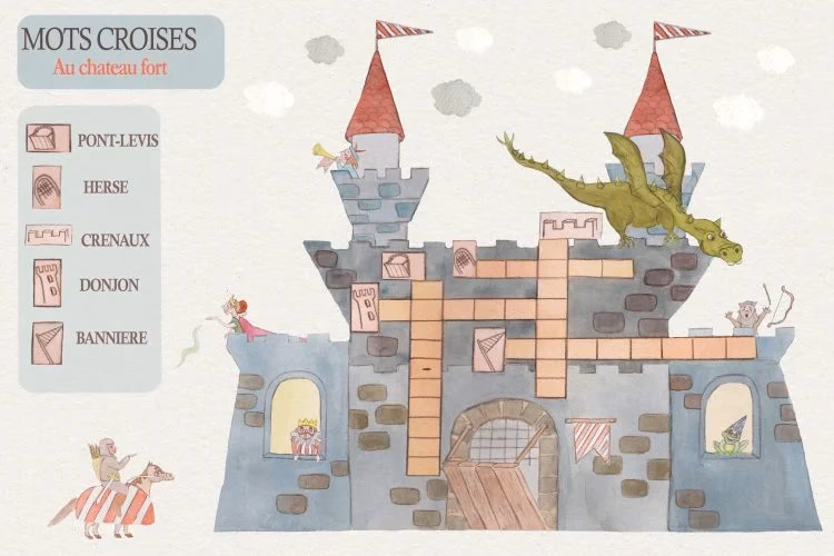 Qu'est-ce que le Fort du Château ?