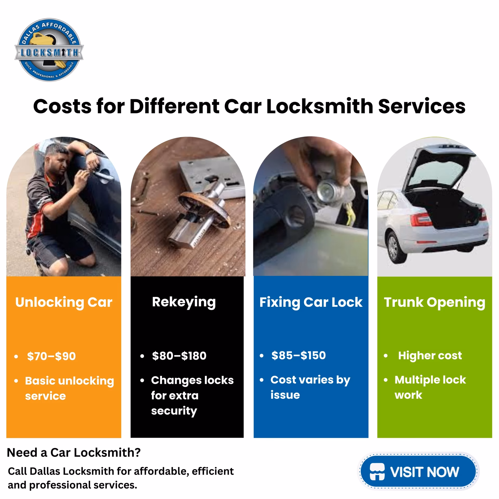 How much does unlocking a car cost?