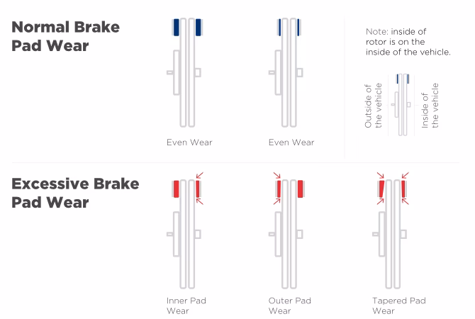 What should a SAF-Holland P89 disc brake axle be inspected for?