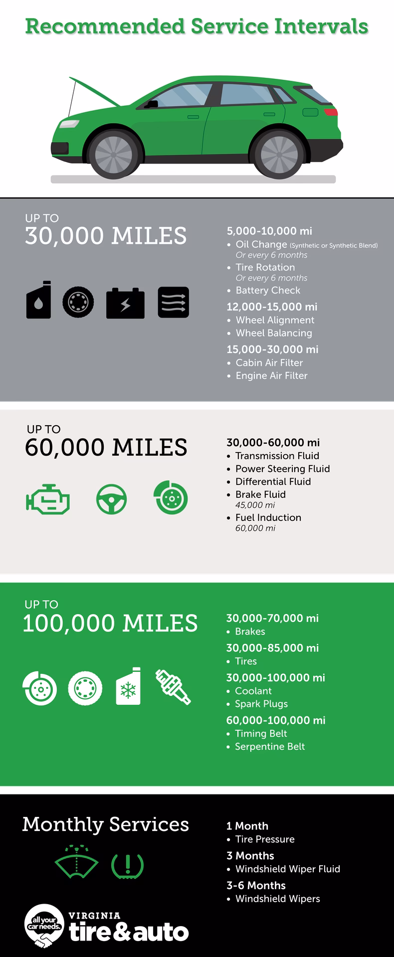 What is a service and maintenance intervals check?