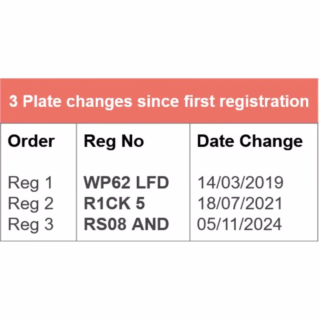 Can a number plate check identify a current owner?
