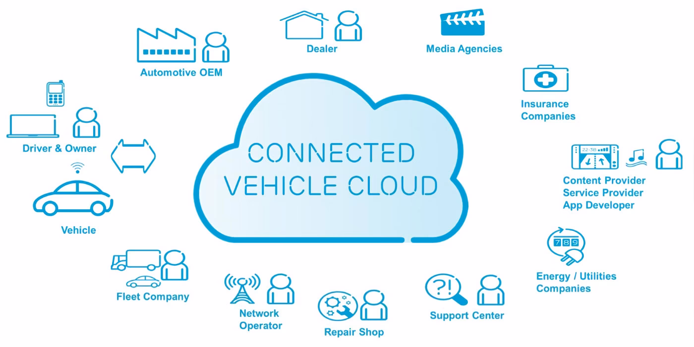 Will a car be able to connect to the cloud?