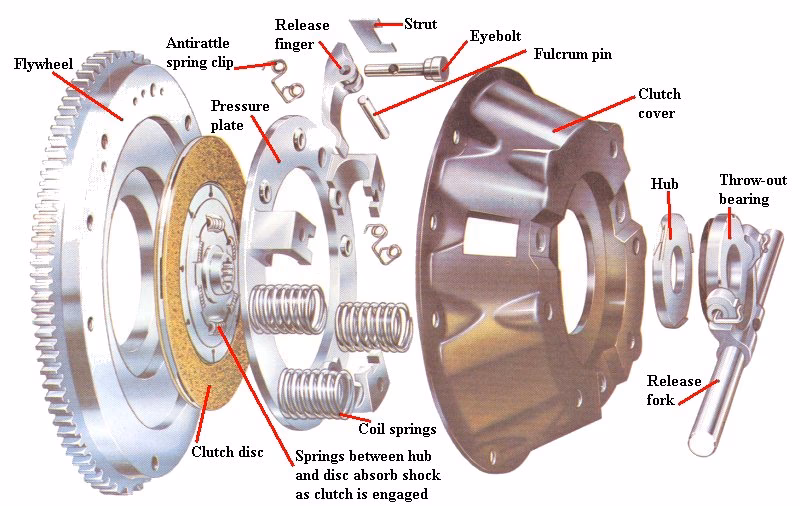 What items should be replaced in a car clutch?