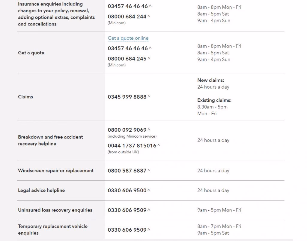 Who is co-op Insurance Services?