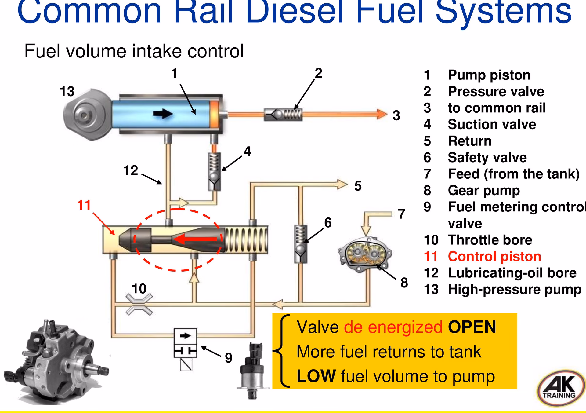 What is Bosch common rail fuel injection system (Bosch CRS)?