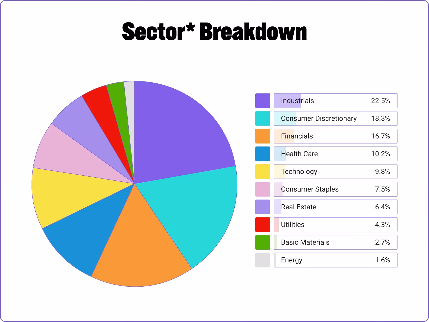 Could FTSE 100 shares move higher in future?