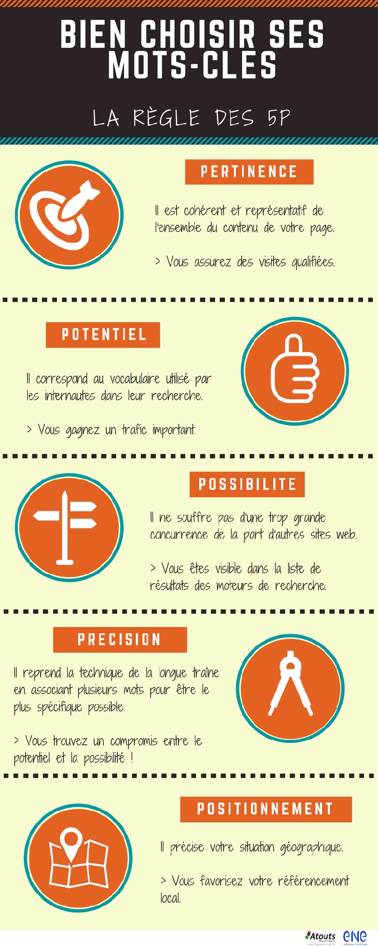Quels sont les différents types de concurrence ?