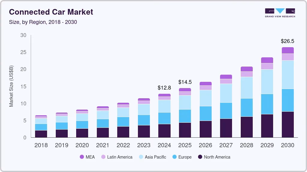 What is connected car data & why is it important?