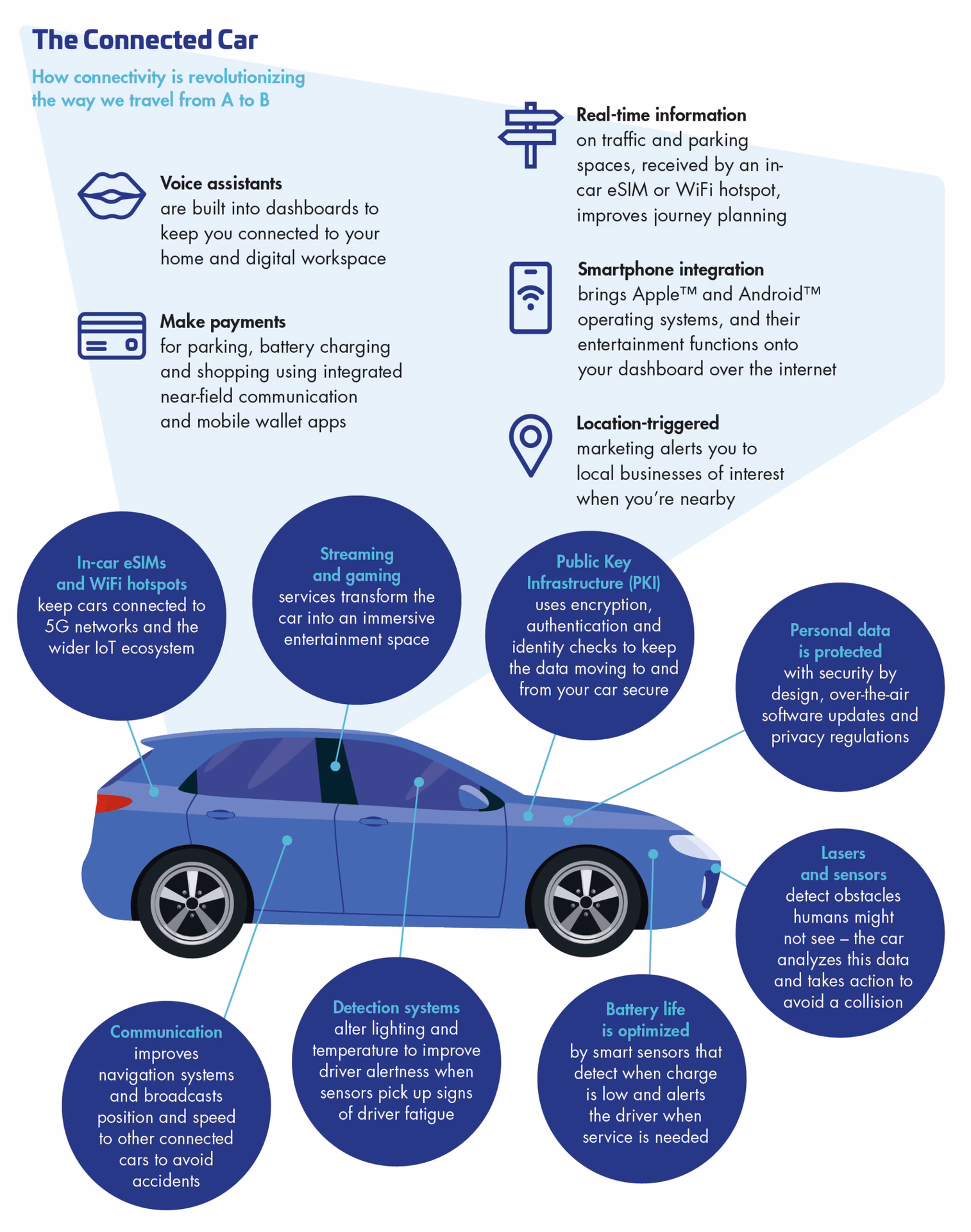 What is centralized connected car cybersecurity?