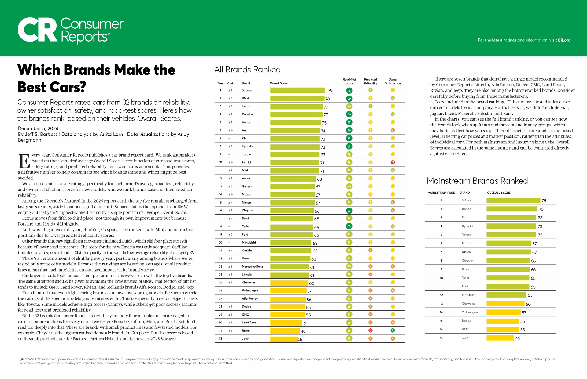 Does Consumer Reports offer a Build & Buy Car Buying Service?