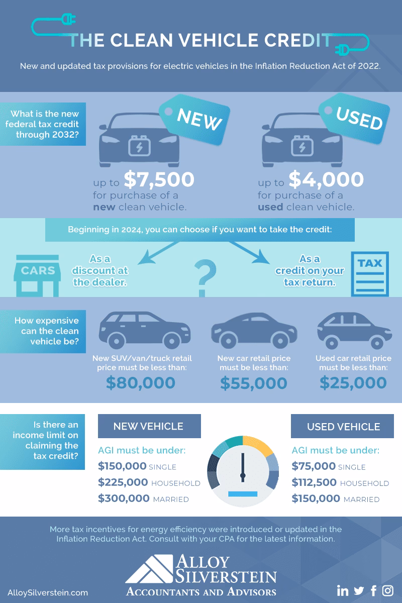 How do I Check my DVLA road tax status?