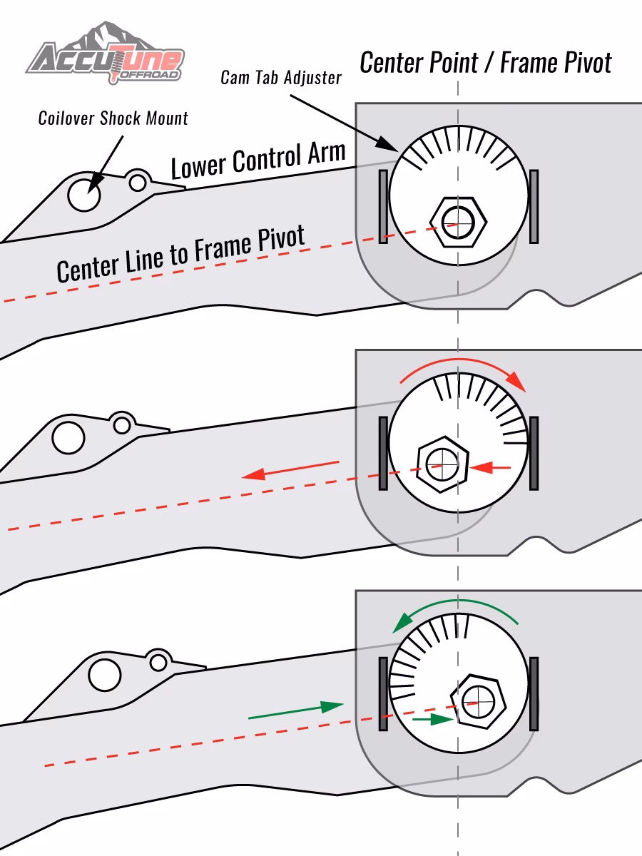 What is a lower control arm?