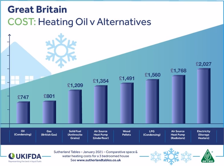 How much does a central heating system cost?