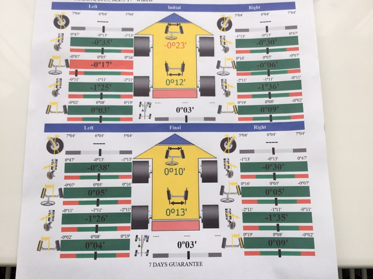 Does Costco do tyre rotations?