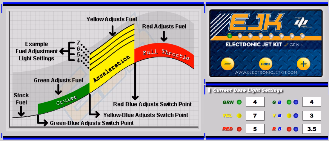 Does Honda CRF250L have EJK?