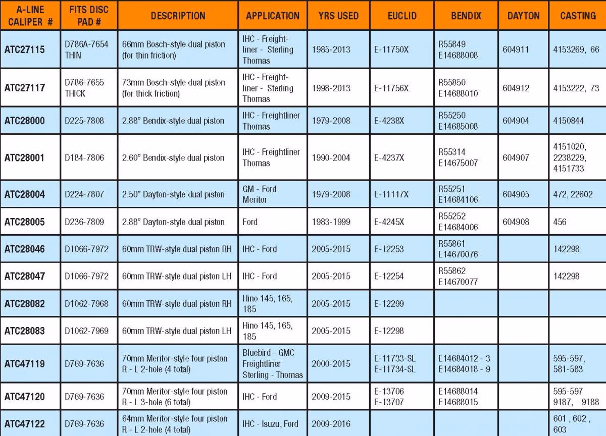How do I find the right brake parts?