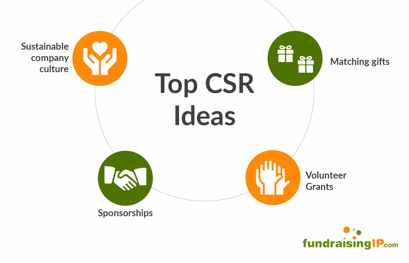 When will CSR become a top priority for businesses?