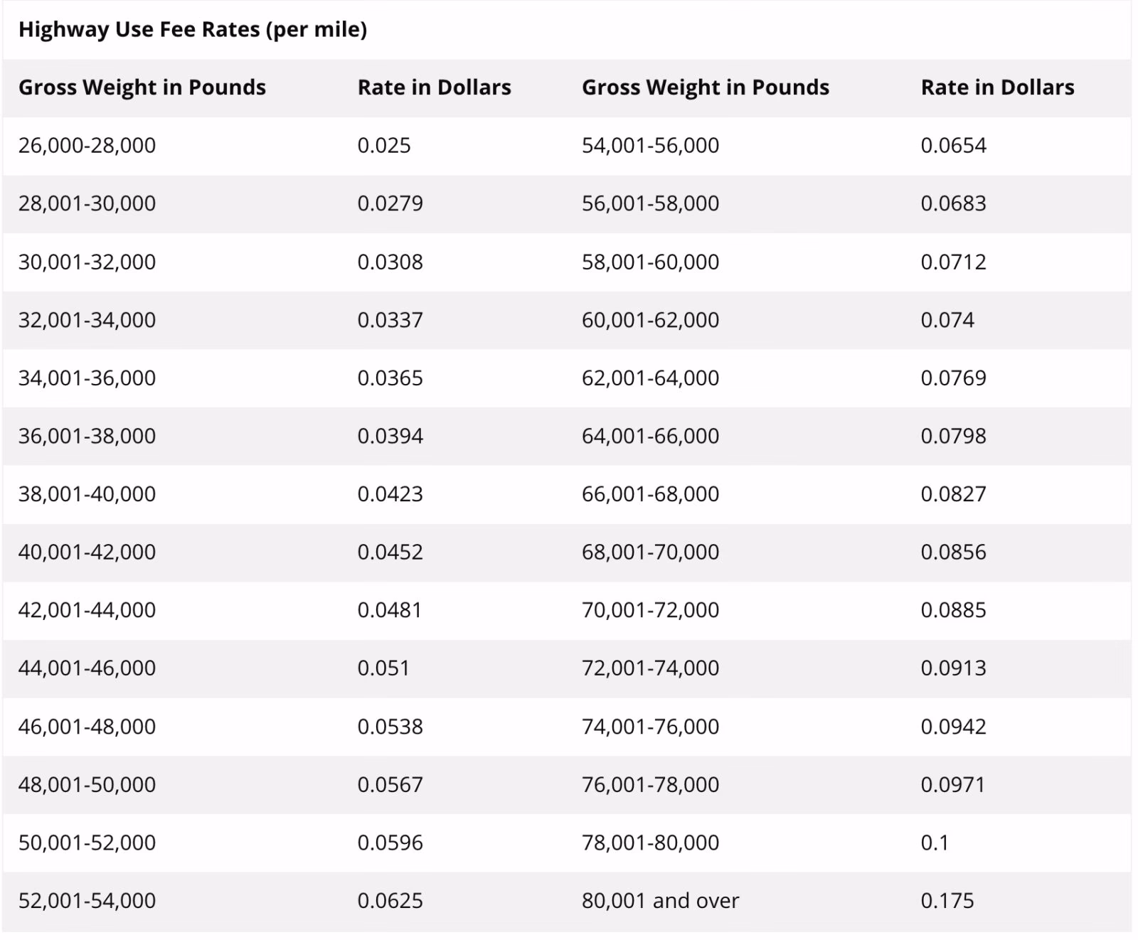 How much does it cost to rent a car in Connecticut?