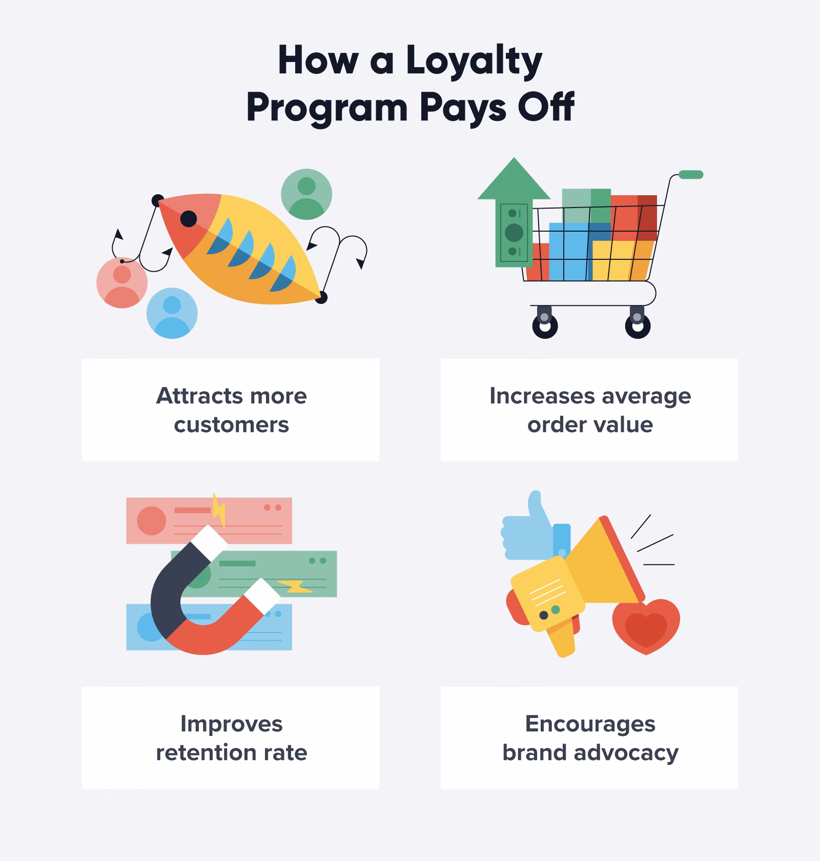 What are the best customer loyalty programs in 2025?
