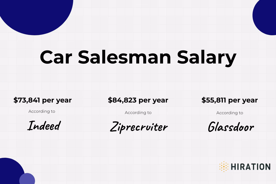 What does a car dealership salesperson do?