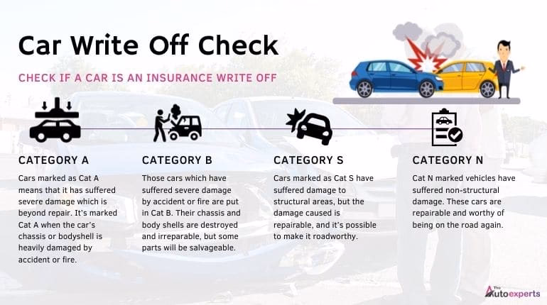 What is a Category A car damage?