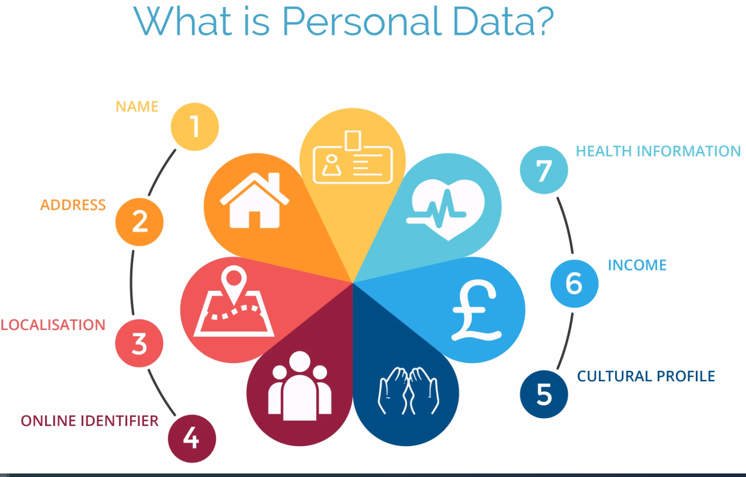 What information is included in the MOT data?