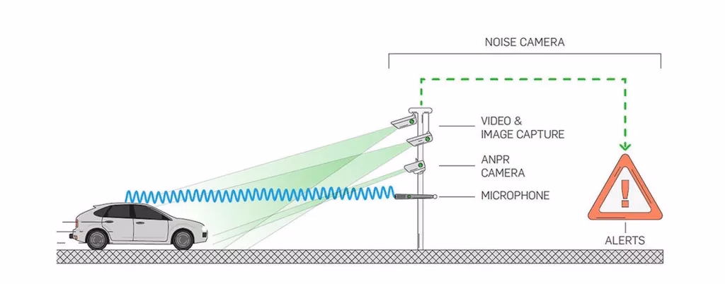 What happens if a vehicle exceeds a legal noise limit?