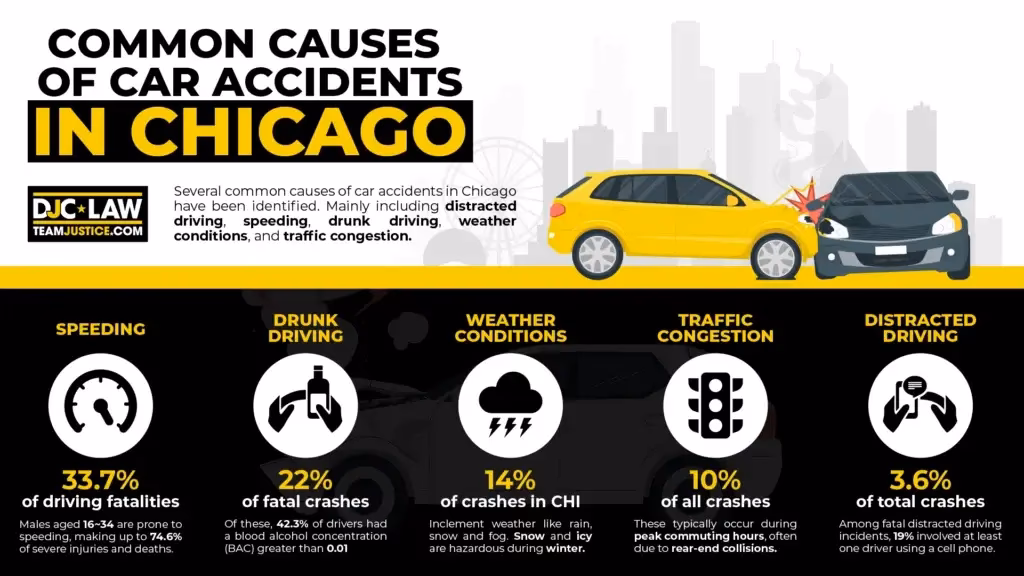 What does a Chicago car accident lawyer do?
