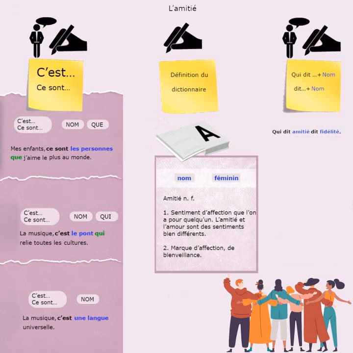 Comment définir un mot ?