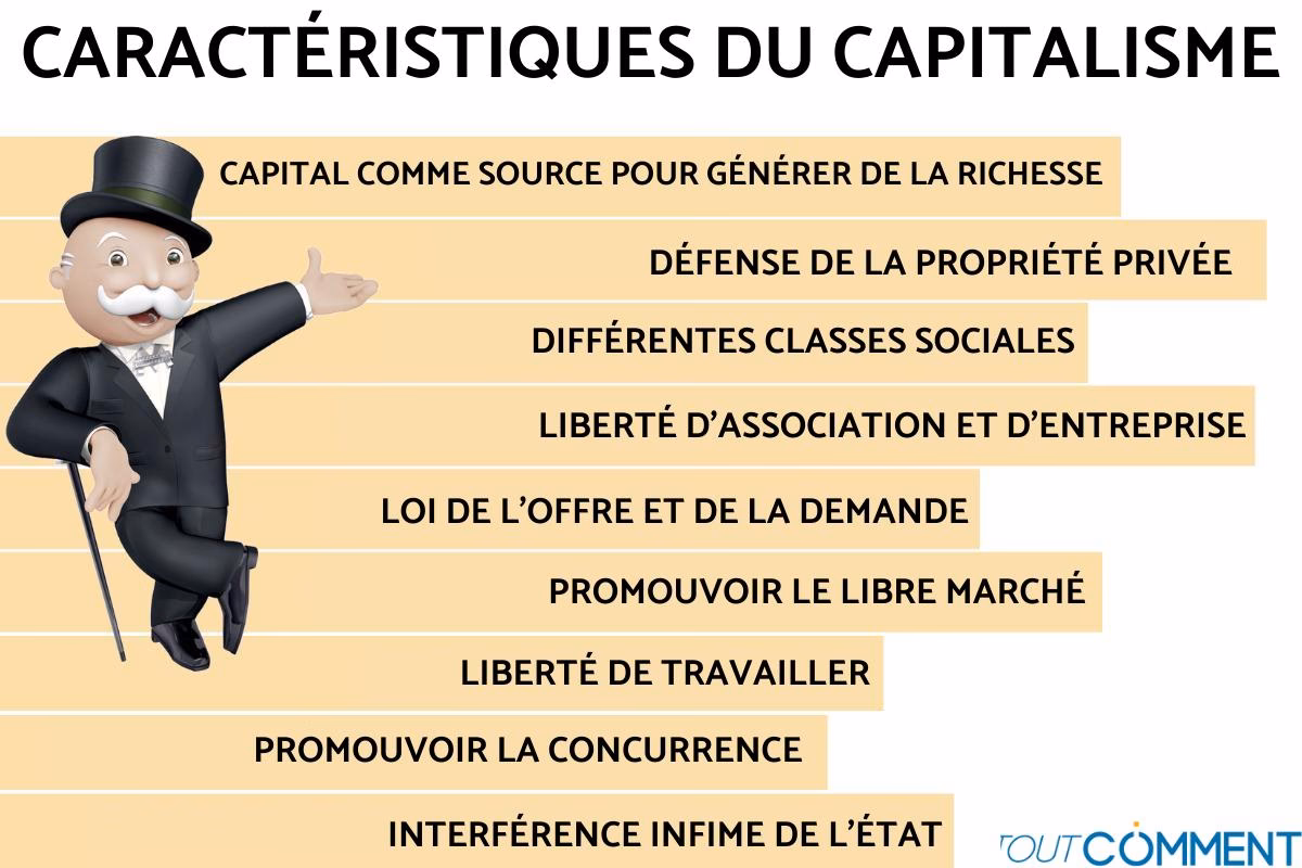 Qu'est-ce que le capitalisme?