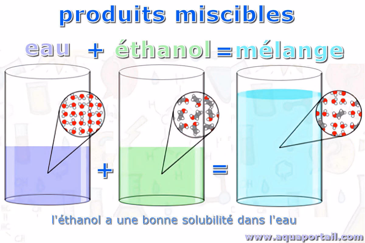Quels sont les synonymes de miscible?