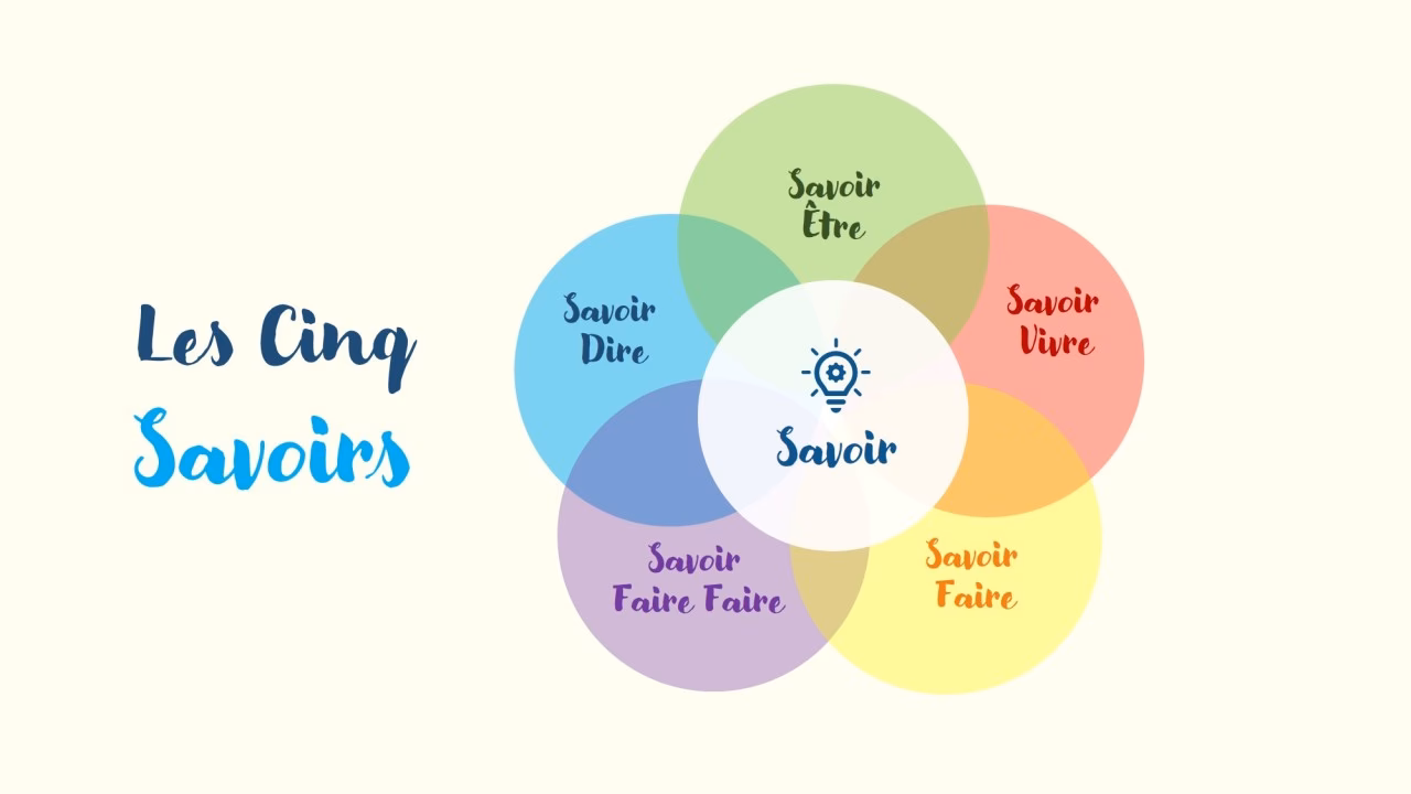 Quelle est la définition du mot savoir-faire ?
