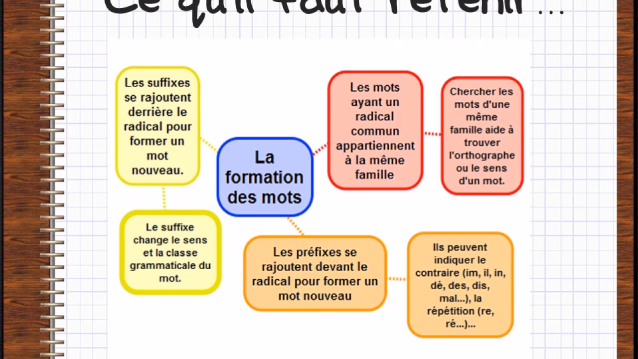 Quel est le synonyme de terre?