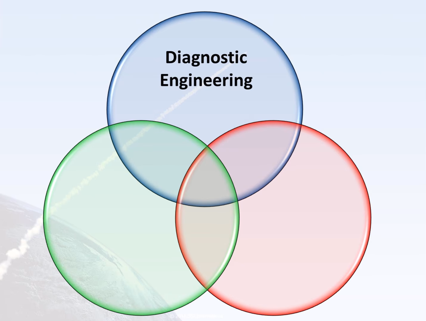 What are the different types of diagnostic and prognostics methods?