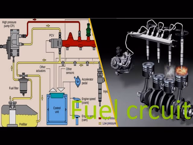 What is a diesel fuel system?