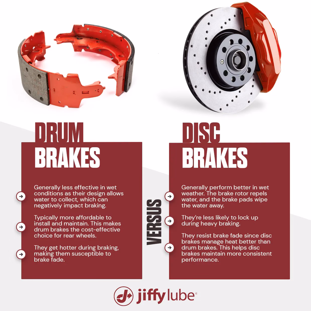 Does a car have drum or disc brakes?