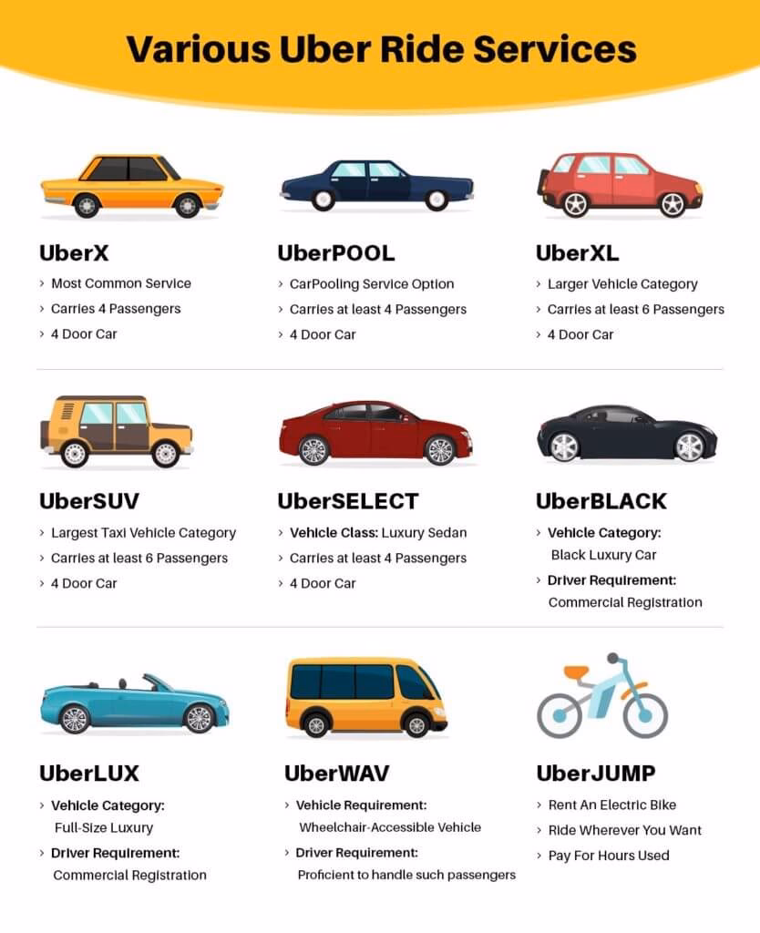 What is the difference between a taxi and Uber?