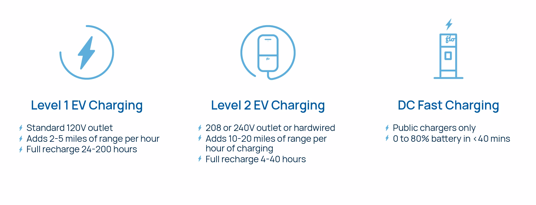 What is the difference between Adas Level 1 and Level 2?