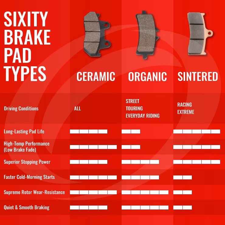 Are ceramic brake pads better than sintered?