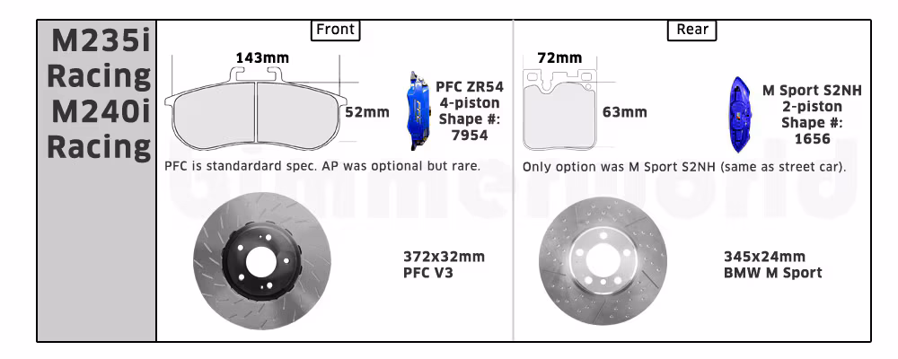 What is the difference between M Sport & M perf rotors?
