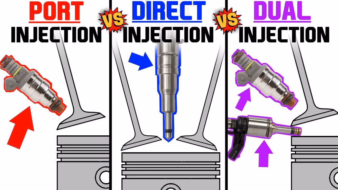 What is Diesel's Fuel Injection Service?