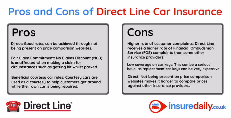 Who reviews direct line?