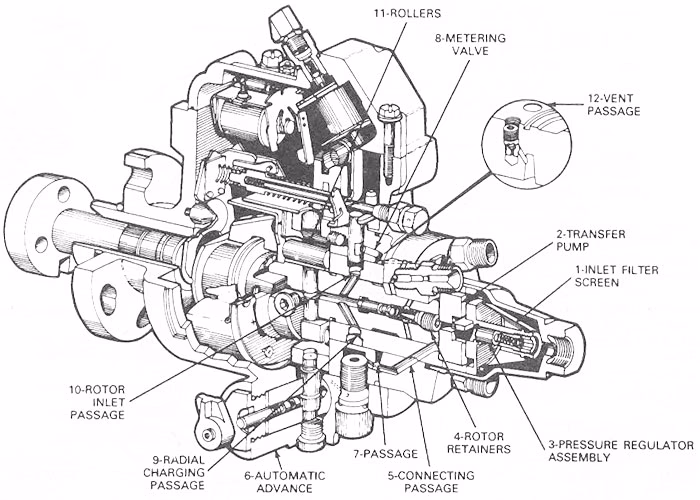 What is a fuel-injection pump?