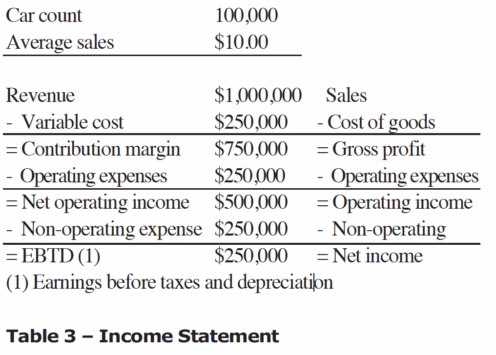 What expenses can you claim on a car insurance claim?