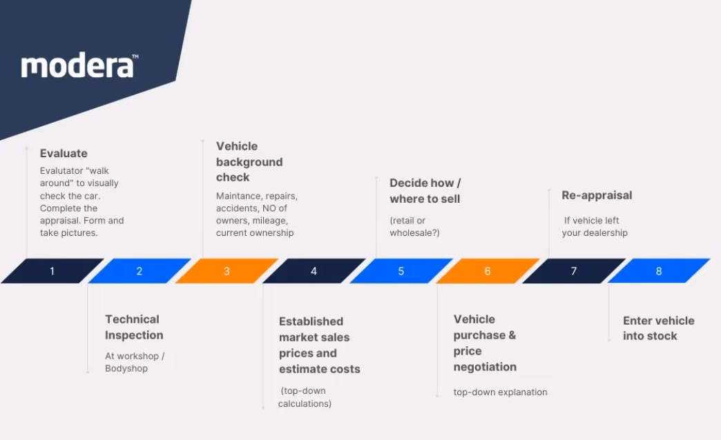 How much profit do car dealers make?
